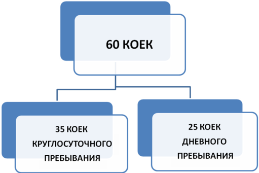 Общая информация