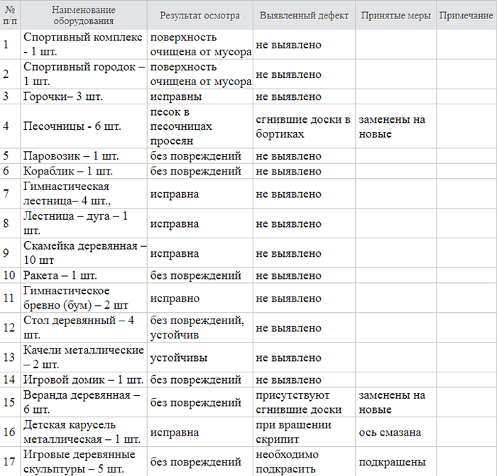 Влияние зимних условий на названия детского игрового оборудования