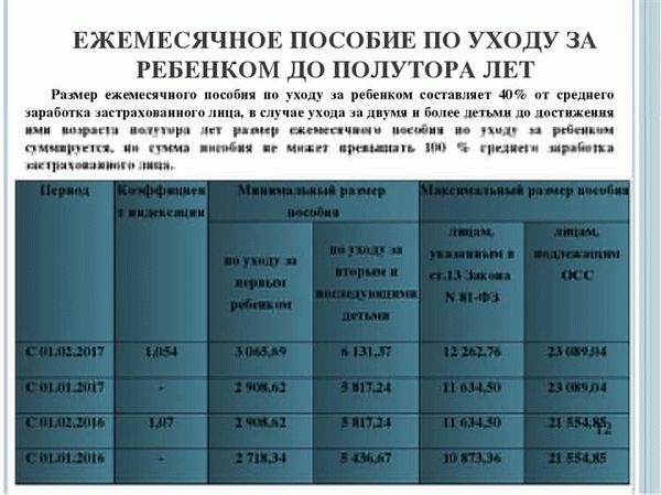 Определение социальной стипендии и ее назначение