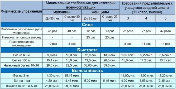 Вооруженные силы Российской Федерации