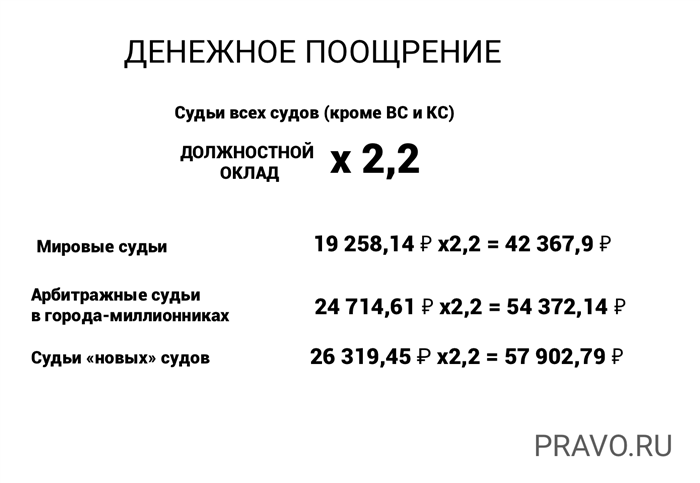 Зарплата мировых судей в Северной Америке