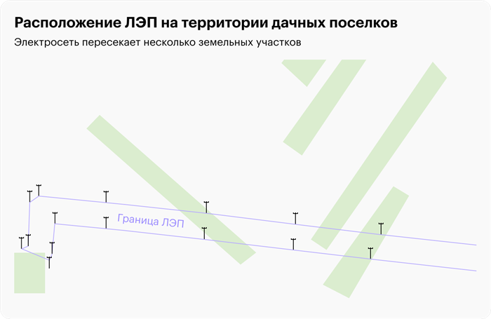 Преимущества гаражного кооператива под лэп