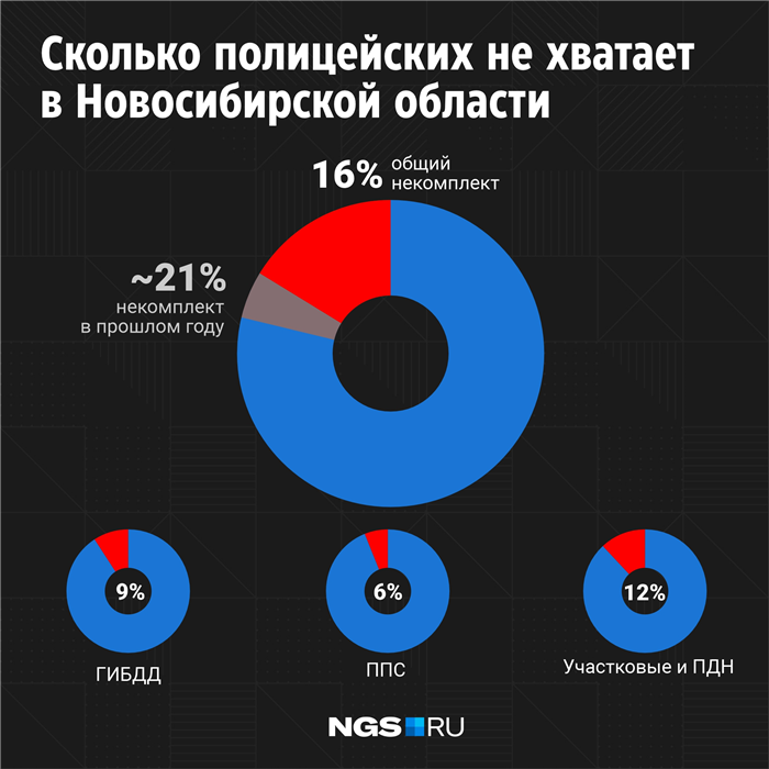 Причины ухода сотрудников МВД в декрет