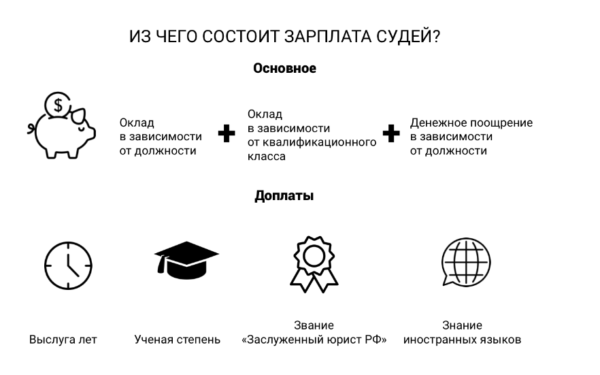 Заработная плата мировых судей: прогнозы на 2025 год