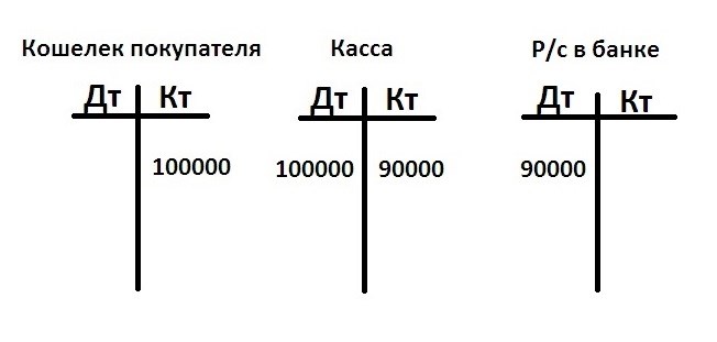 Что такое ДТ?