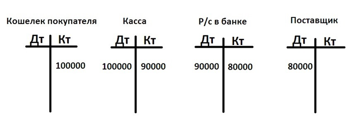 Как правильно подготовить данные для наглядного отображения ЗП?