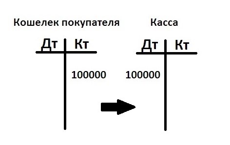 Что такое КТ?