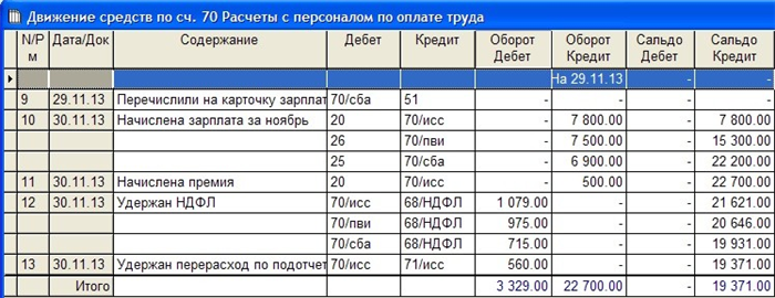 Какие инструменты использовать для наглядного отображения ЗП?