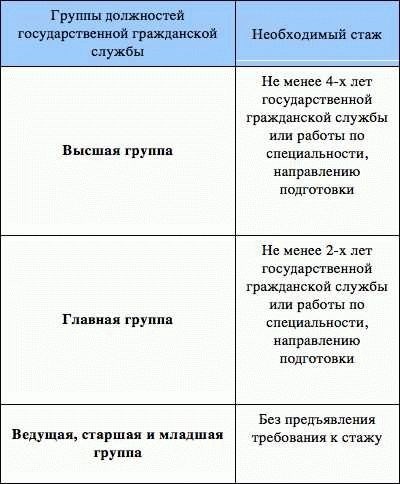 Особые условия прохождения службы МВД