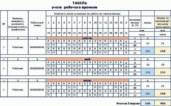 Внутренние войска МВД России