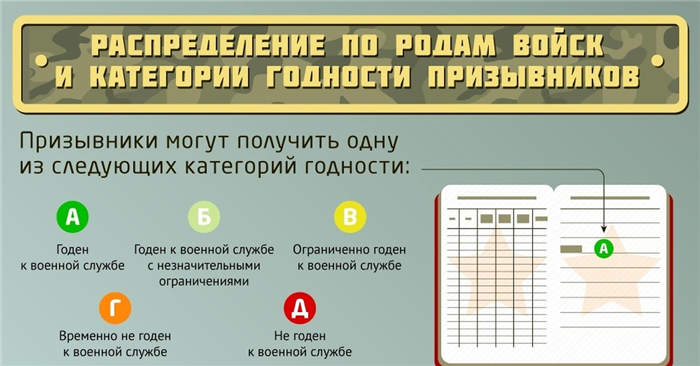 Что такое повторная военная медицинская комиссия?