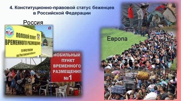 Процедура оформления статуса беженца