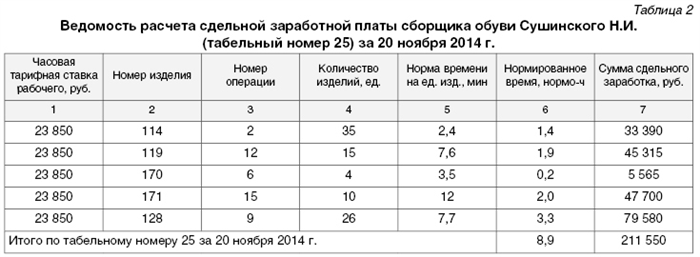 Понятие межразрядной разницы