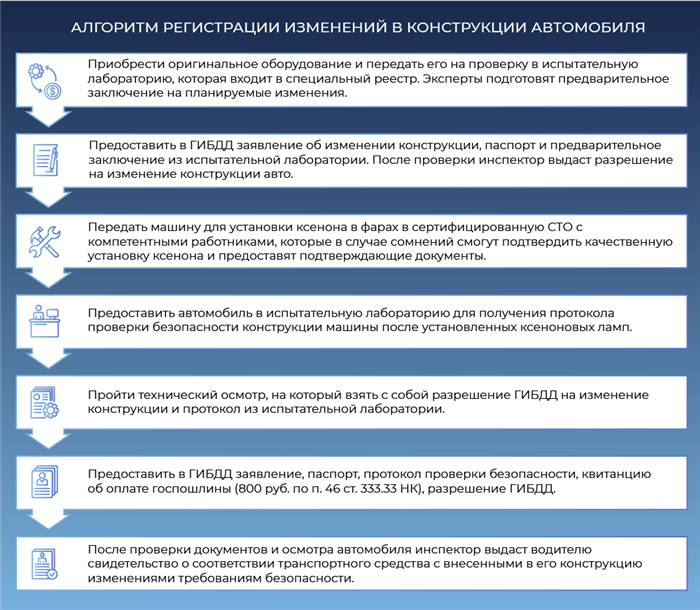 Запрет на использование ксенона на автомобилях