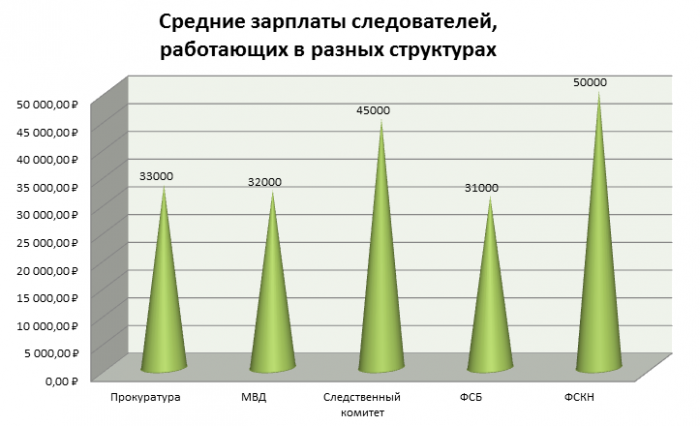 Дополнительные выплаты: какие бонусы могут получать следователи