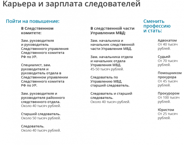 Тарифные ставки: как определяется зарплата следователя