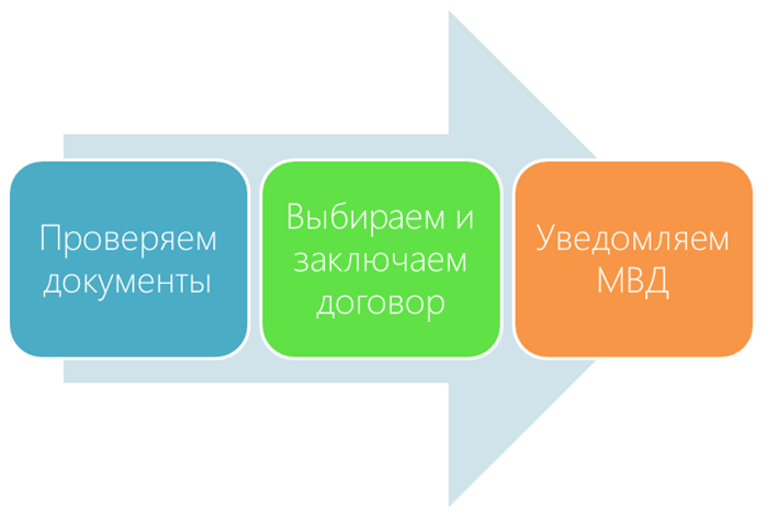 Предмет договора