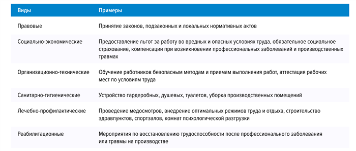 Значение договора на соблюдение норм охраны труда и пожарной безопасности