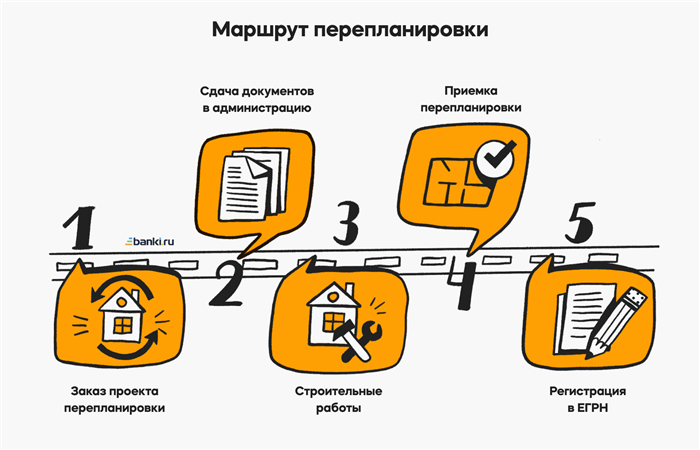 Альтернативные варианты: замена ванны душем без согласования