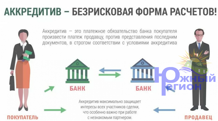 Основные пункты договора купли-продажи квартиры через аккредитив в Сбербанке