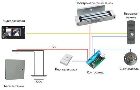 Подключение сигнала домофона к квартире