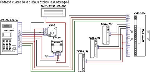 Требования для подключения сигнала домофона