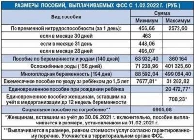 Родительская ответственность и обязанность по содержанию ребенка младше трех лет