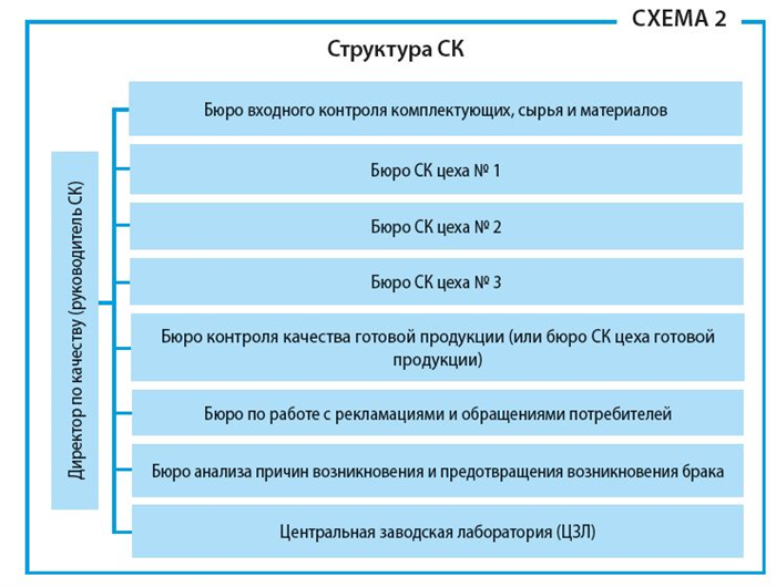 Планирование и проведение профилактических работ