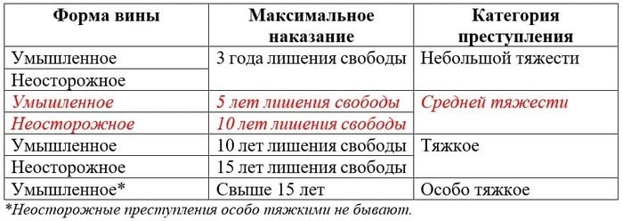 Преступления против чести и достоинства личности