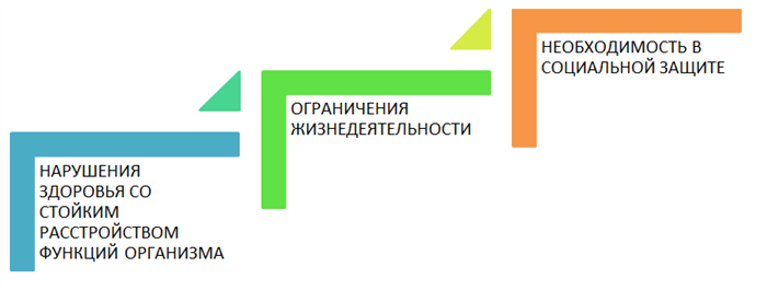 Пособие по уходу за психически больным в России