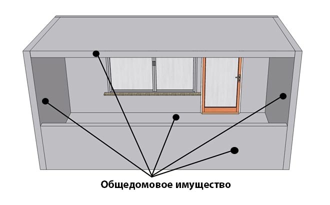 Какой материал выбрать для ремонта фасада и балконов