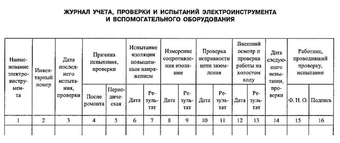 Показатели мощности: принцип работы и характеристики