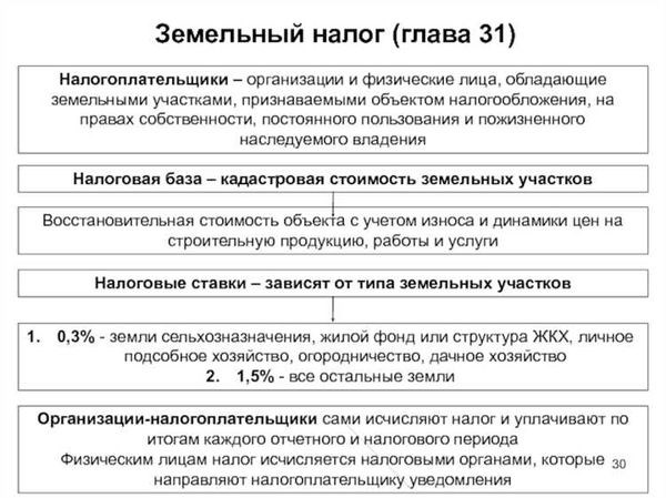 Оплата аренды земли пайщикам в денежном выражении и НДФЛ в 2025 году