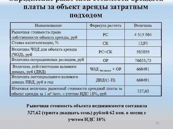 НДФЛ в 2025 году: основные изменения