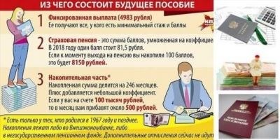 Документы, необходимые для оформления доплаты к пенсии