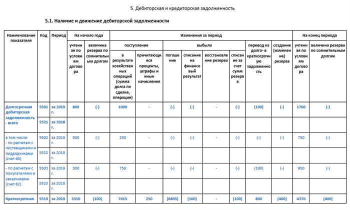 Общая информация о форме 169