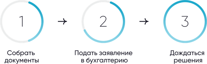 Необходимые документы для возврата налогового вычета с заработной платы