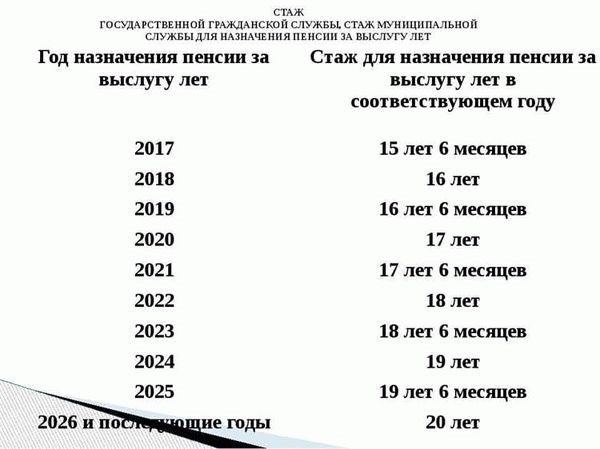 Что такое бухгалтерский расчет пенсии за выслугу лет?