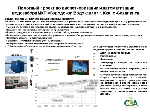 Значение электроснабжения для насосных станций артезианских скважин