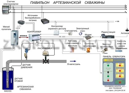 Принцип работы насосных станций артезианских скважин