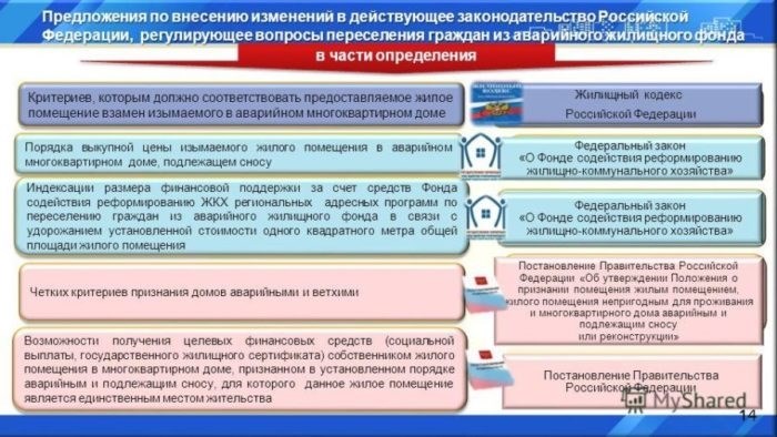 Кто проводит оценку земельного участка?