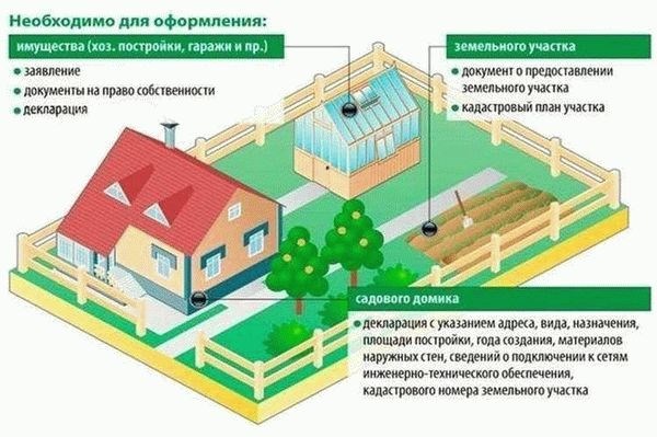 Категории двухквартирных домов