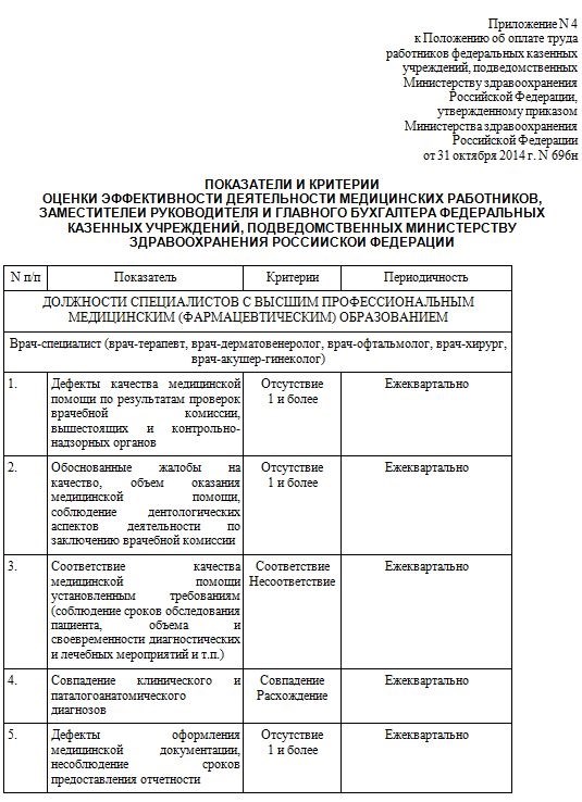 Определение и значение квалификационной категории для медсестры