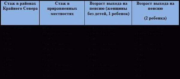 Роль стажировки в карьерном пути