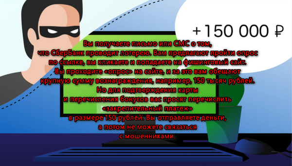 Информация о телефонном маркетинге Сбербанка