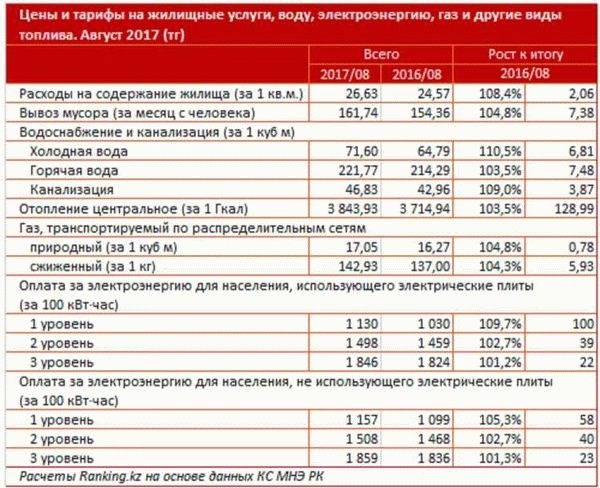 Материальная помощь на приобретение и установку оборудования для электрического отопления в частном доме