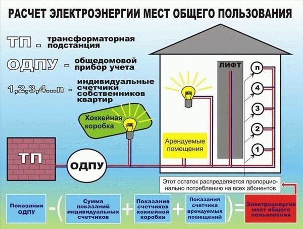 Льготные тарифы на электроэнергию для многодетных семей с электрическим отоплением