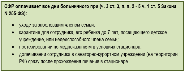 Если сотрудник лежит в стационаре КПК, оплачивается больничный