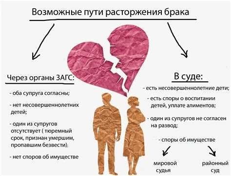 Как развестись с женой, если отсутствует прописка?