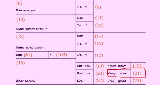 Законодательная база для определения очередности платежей